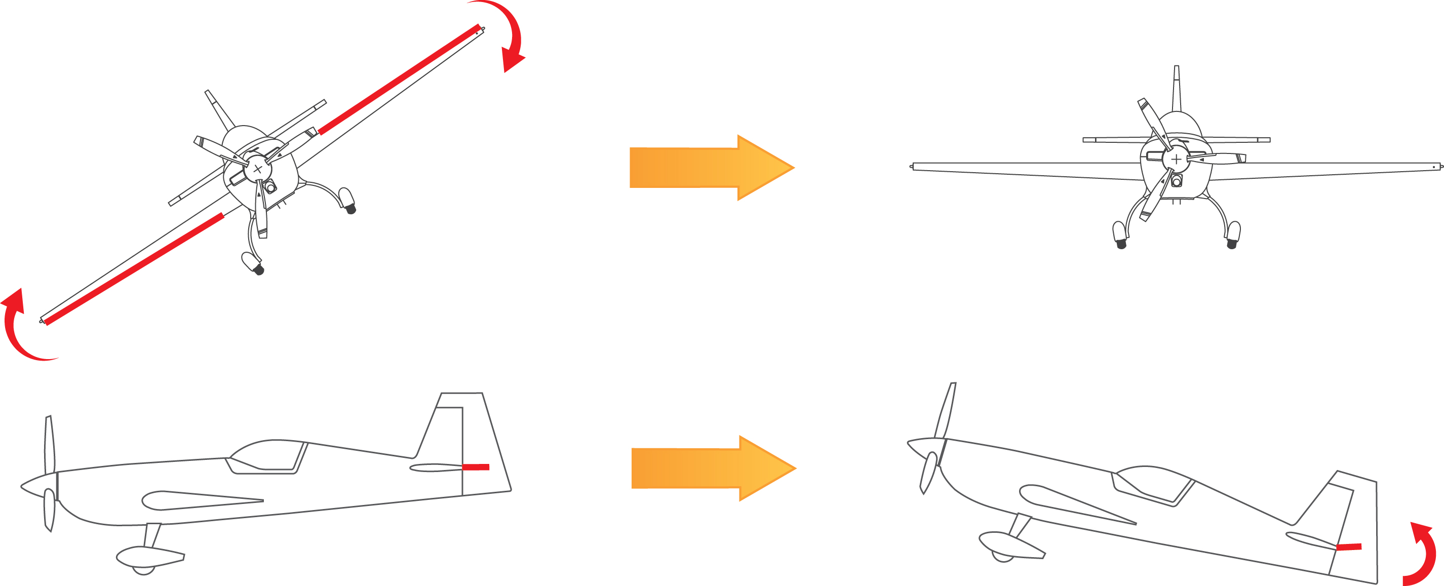 One Click Rescue Mode Diagram